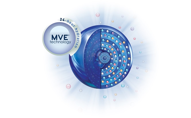 เทคโนโลยี MVE เก็บความชุ่มชื้นในรูปแบบแคปซูล