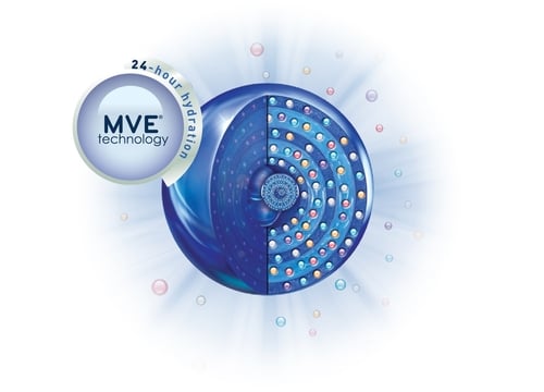 เทคโนโลยี MVE ช่วยล็อคความชุ่มชื้นได้ยาวนาน 24 ชม.